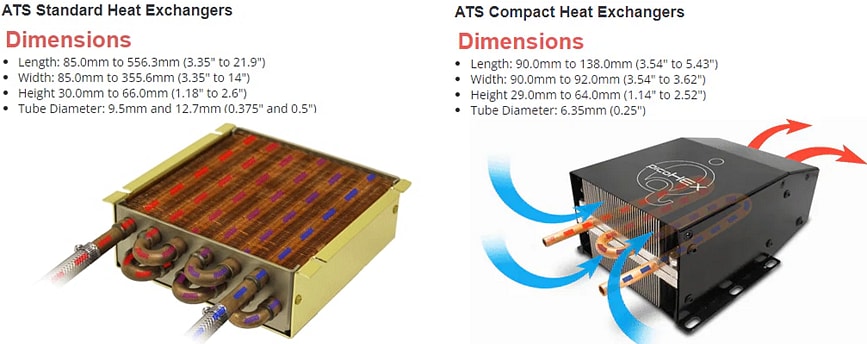Infographic - Advanced Thermal Solutions picoHEX™ Compact Heat Exchangers